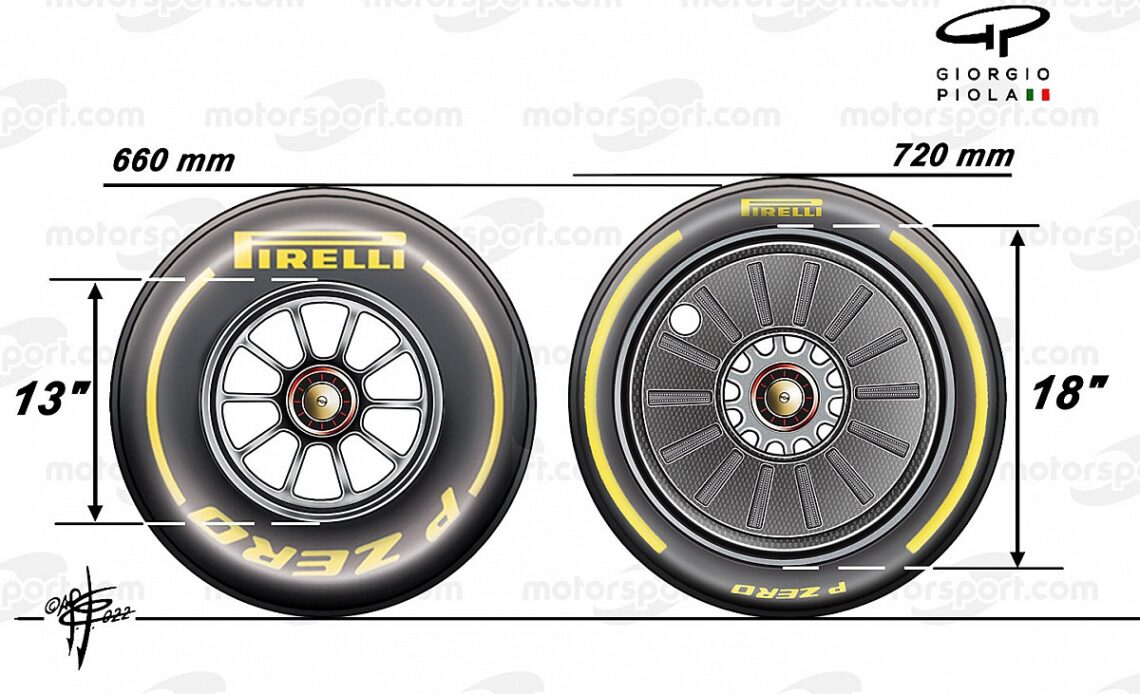 What Pirelli’s 18-inch wheels change for F1’s designers