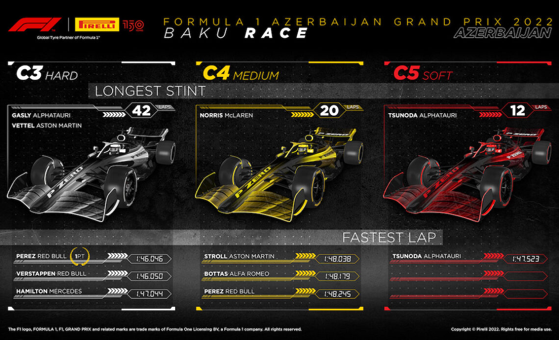 2022 Formula 1 Azerbaijan GP