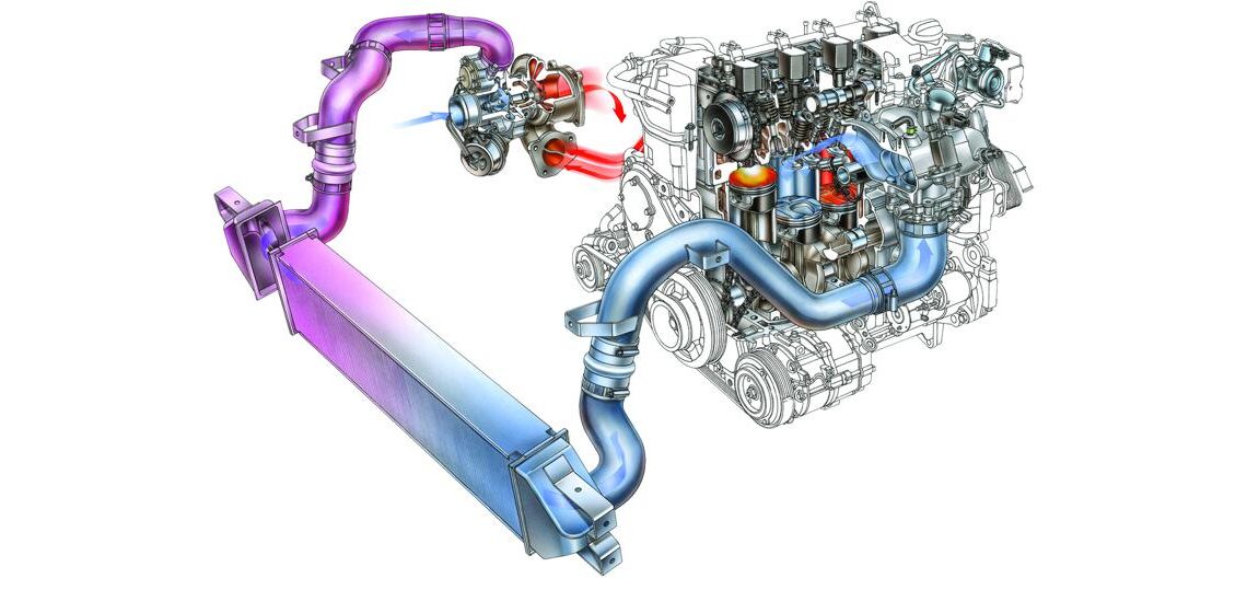 How Turbochargers Work | Articles