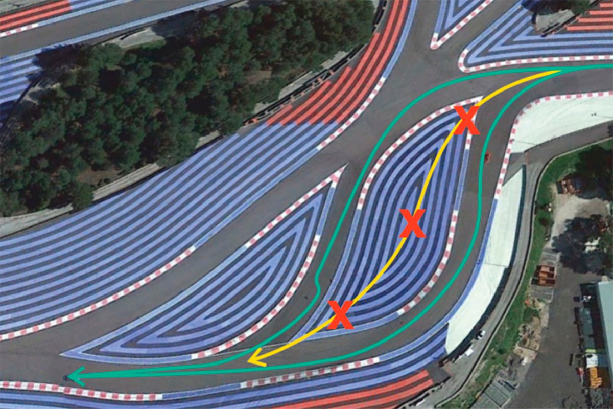 Track limits at Paul Ricard