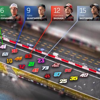 Connect four: title contenders chase Turn 1 advantage
