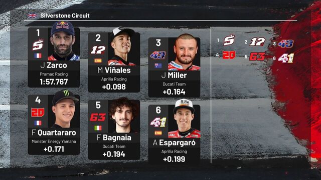 MotoGP Starting Grid: British Grand Prix