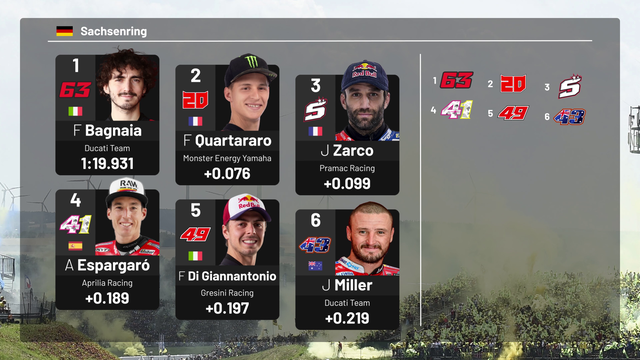 MotoGP Starting Grid: German Grand Prix