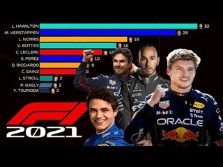 F1 2021 season as one race! I got hooked with these videos, let's watch some F1 now!