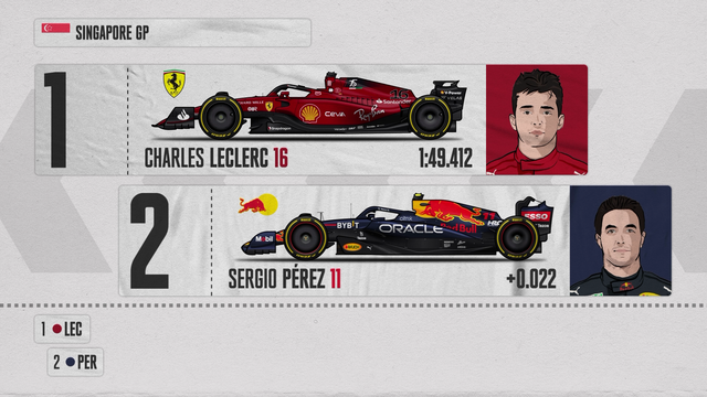 Starting Grid for the Singapore GP