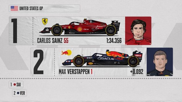 Starting Grid for the United States GP