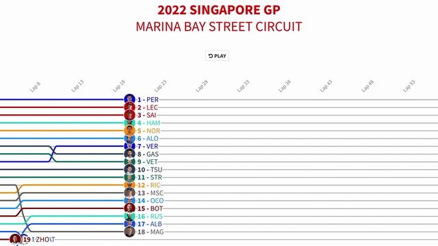 Timeline of the Singapore GP