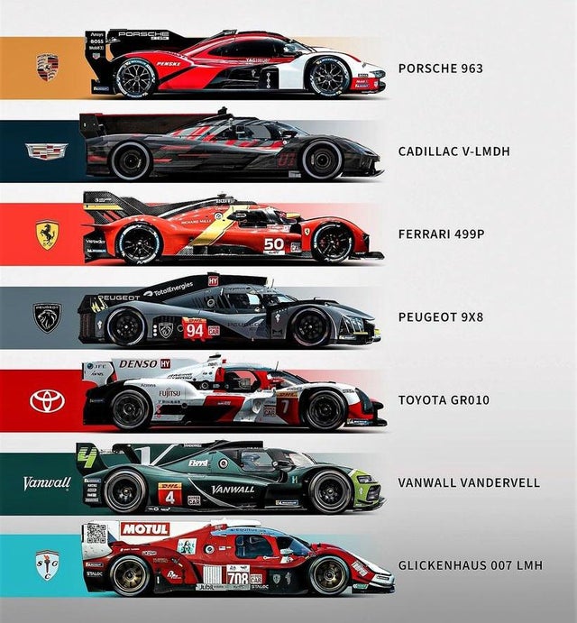 Hypercar prototypes entered in the 2023 Le Mans side profile