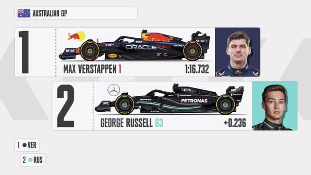 Starting Grid for the Australian Grand Prix