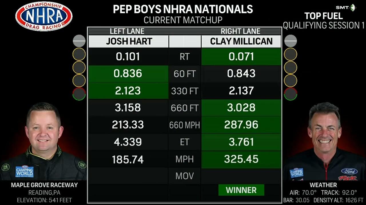 Clay Millican 3 761 325 45, Josh Hart 4 339 185 74, Top Fuel Dragster, Qualifying Rnd 1, Pep Boys Na