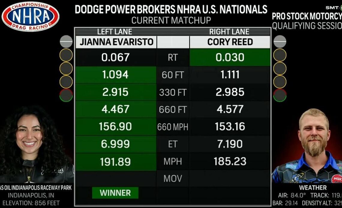 Jianna Evaristo 6 999 191 89, Cory Reed 7 190 185 23, Pro Stock Motorcycle, Qualifying rnd 4, Dodge