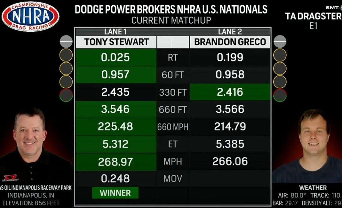 Tony Stewart 5 312 268 97, Brandon Greco 5 385 266 06, Top Alcohol Dragster, Rnd 1 Eliminations, Dod