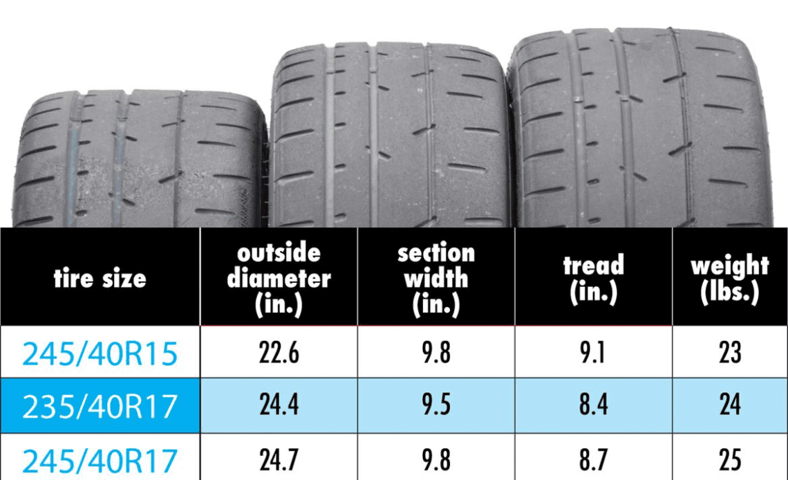 Tested: Does a shorter, lighter tire always equal more speed? | Articles