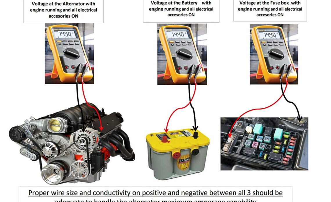 Starter Issues? How To Check Starter Supply Voltage