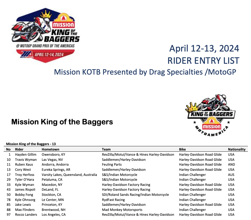 240327 Mission King Of The Baggers