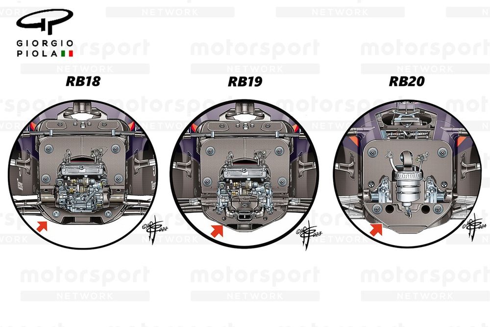 Red Bull Racing RB20 chassis section comparison