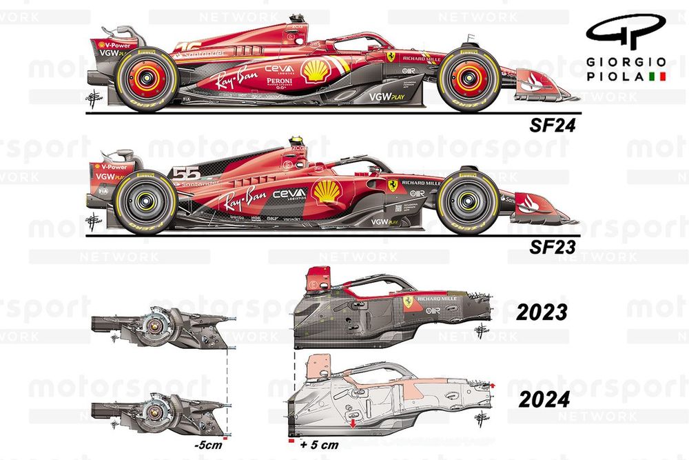 Ferrari SF-23 and SF-24 comparison