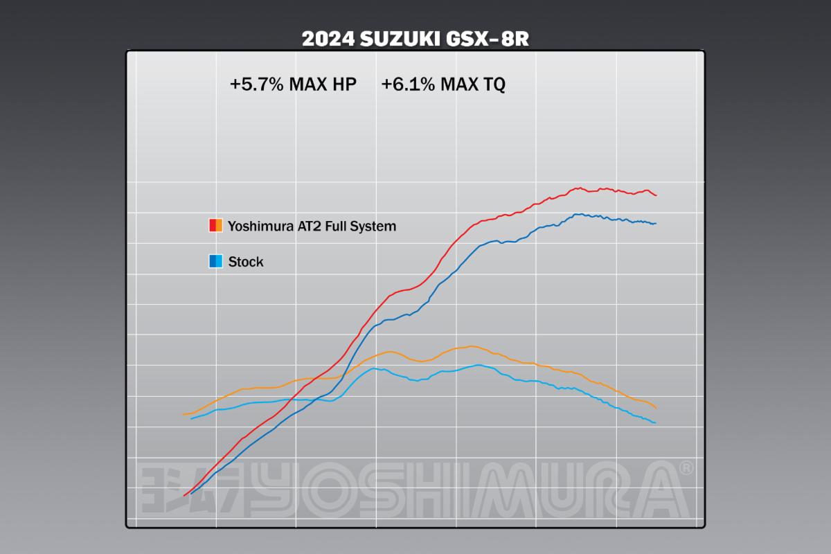 240426 2024 Suzuki GSX-8R Stock vs AT FS