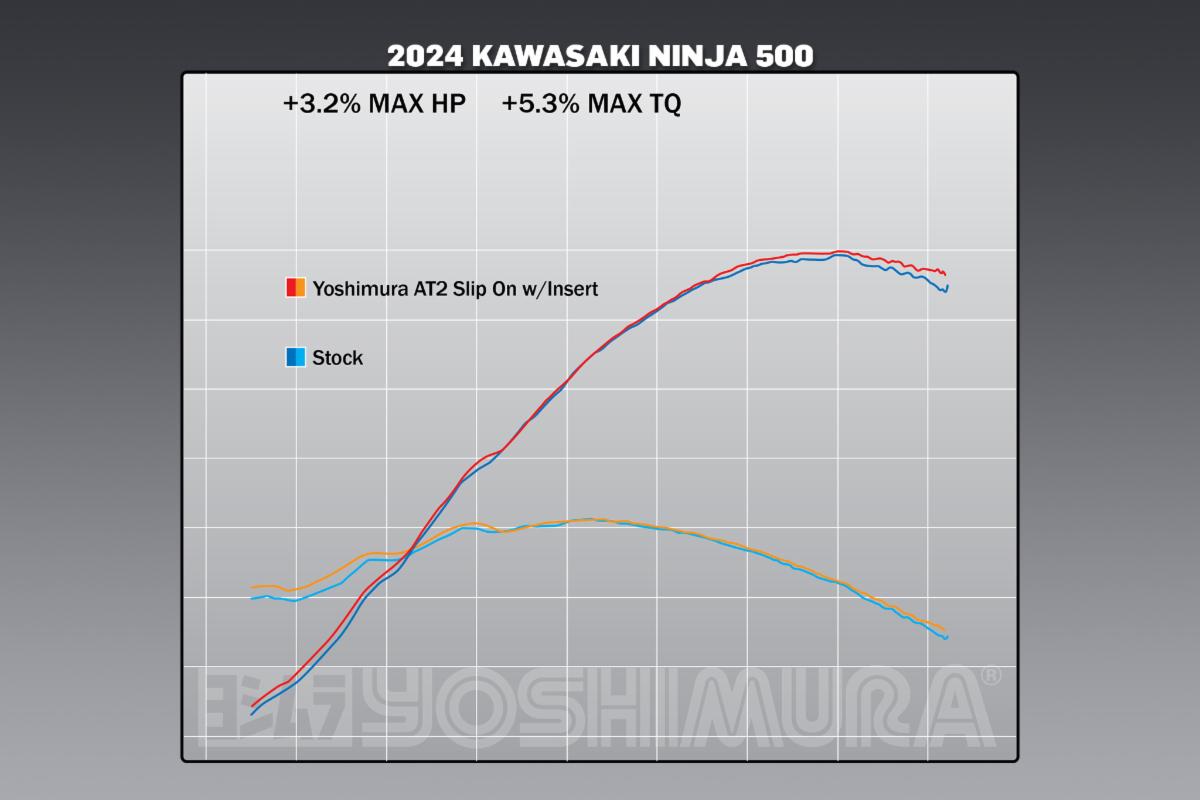 240504 2024 Kawasaki Ninja 500 Stock vs AT2 SO wINS_Dyno Chart