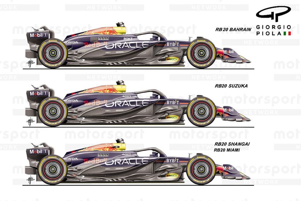 Red Bull Racing RB20 side views comparison