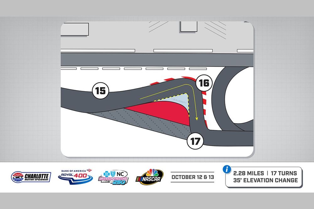 Charlotte Motor Speedway road course layout