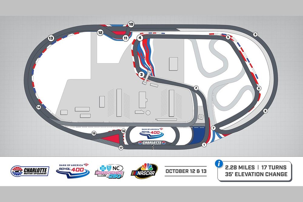 Charlotte Motor Speedway road course layout