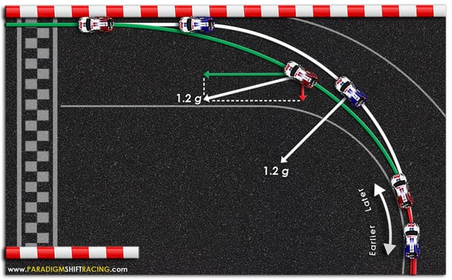 We just released part 2 in the Racing Line Fundamentals lesson series so I wanted to share a link. This time we’ll be discussing the ideal apex.