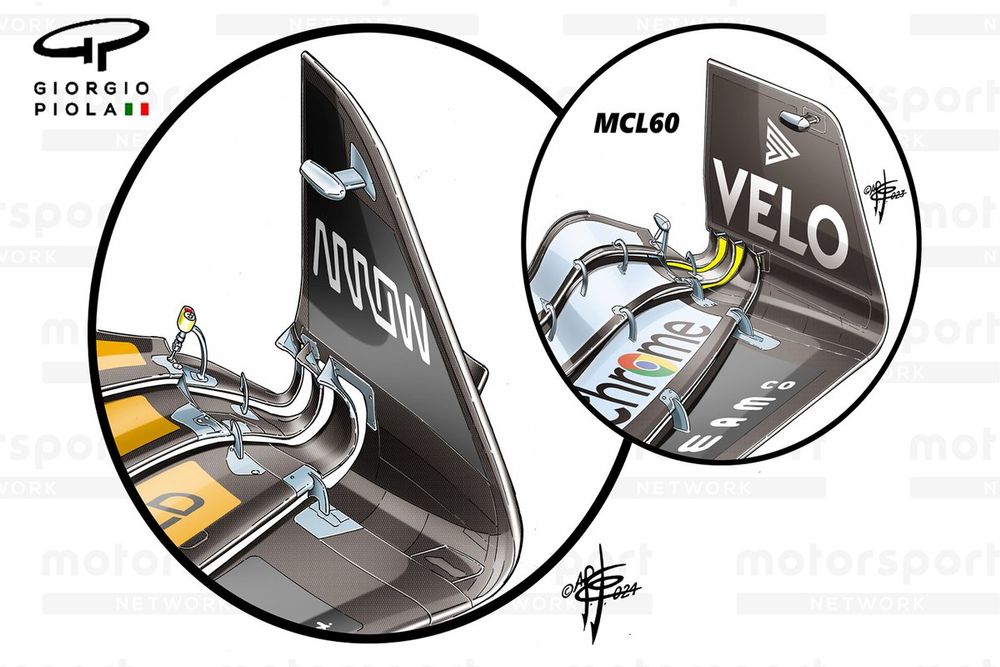 McLaren MCL38 end plate comparison