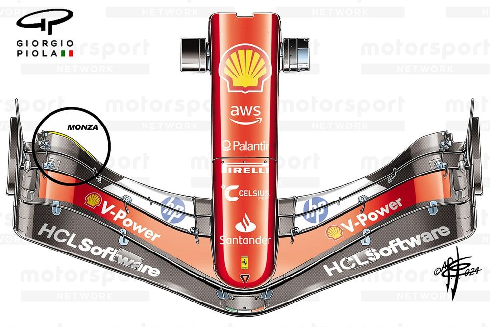 Ferrari SF-24 front wing, Las Vegas GP, Italian GP comparison